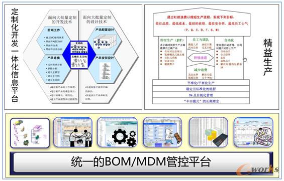 業(yè)務總體解決方案