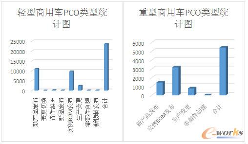 制造公司PCO類型統(tǒng)計圖