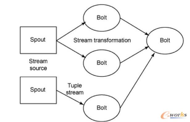 Storm�ܘ�(g��u)
