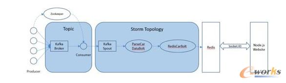 ܇(li��n)�W(w��ng)�O(ji��n)��ϵ�y(t��ng)�ܘ�(g��u)