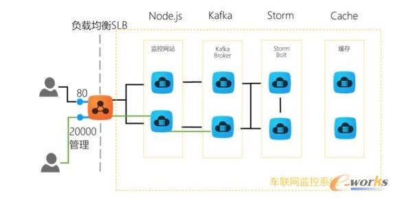 ܇(li��n)�W(w��ng)�O(ji��n)��ϵ�y(t��ng)�ܘ�(g��u)