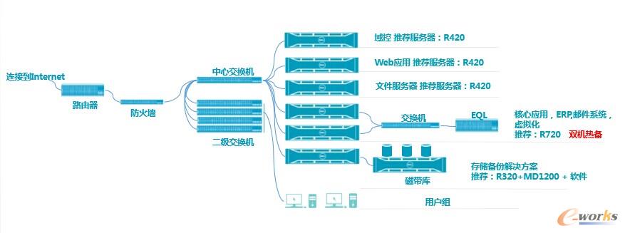 ����I(y��)����IT�ܘ�(g��u)