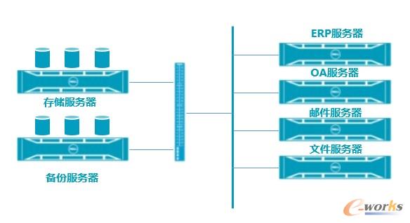 ��(sh��)��(j��)��ɢ�惦(ch��)+ֱ�B�惦(ch��)���