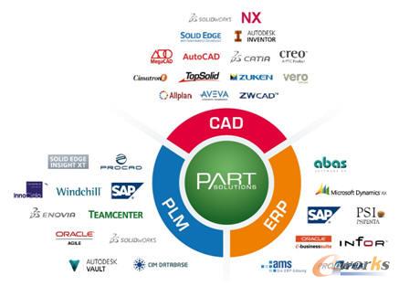 ��I(y��)�a(ch��n)Ʒ�O(sh��)Ӌƽ�_�c��Ϣϵ�y(t��ng)