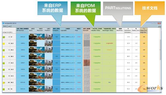 PARTsolutions���F(xi��n)�c���O(sh��)Ӌƽ�_��ERPϵ�y(t��ng)�ļ���