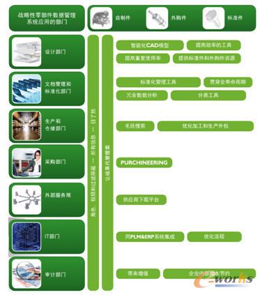 ��I(y��)���㲿����(sh��)��(j��)�YԴ�쑪(y��ng)�Ãrֵ 