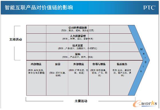 ���ܻ�(li��n)�W(w��ng)�a(ch��n)Ʒ���rֵ朵�Ӱ�