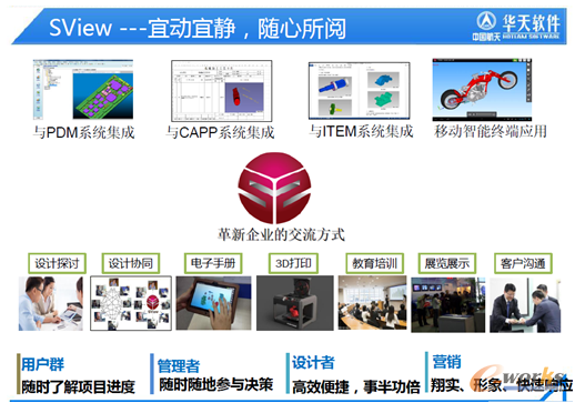 �D5 SView�a(ch��n)Ʒ��B