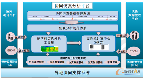 �D3 �f(xi��)ͬ����ƽ�_���w�ܘ�(g��u)