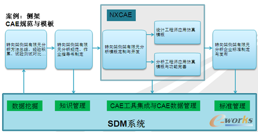 �D6 �������Ҏ(gu��)���cģ�彨��