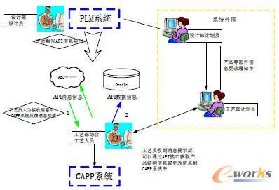 Teamcenter�c��ˇCAPP����