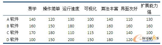 交叉列聯(lián)表