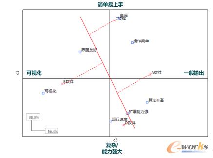 基于JMP軟件繪制的對(duì)應(yīng)分析圖(三)