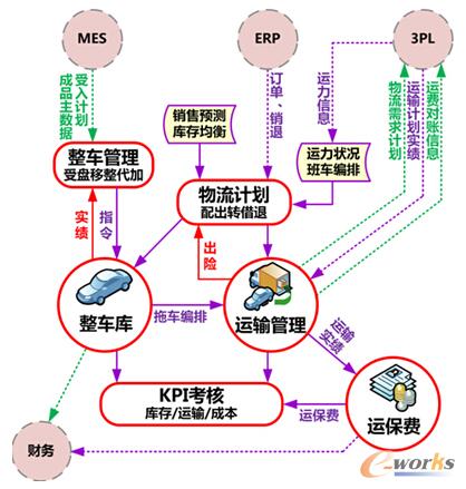 VLSϵ�y(t��ng)ҕ�D