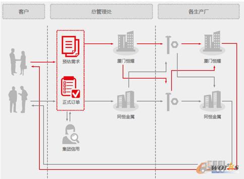 ��ҫ�Ї����нӆη�ɢ���a(ch��n)��ɢ��؛����ʾ��D