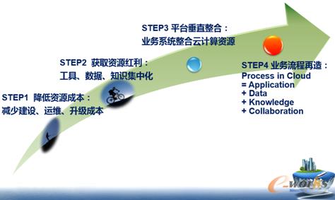 �D1 ��Ӌ�㼼�g(sh��)�ărֵ