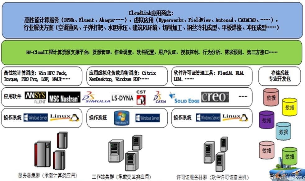 �D5 ����CAEӋ���YԴ(֪�R)����(w��)ƽ�_�����Ŀ����