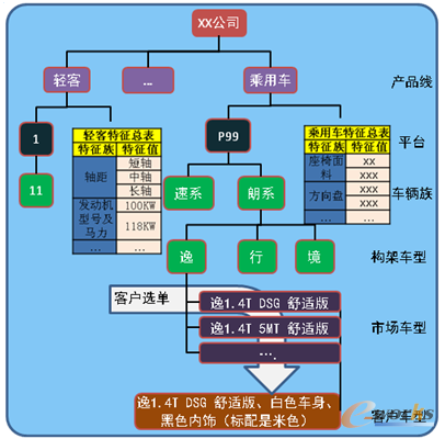 �D2 ��I(y��)���a(ch��n)Ʒ���xϵ�y(t��ng)��(g��u)��ʾ��