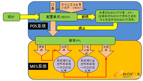 �D7 �^(q��)���OӋ�����Æ�Ԫ�M�Ϻ����a(ch��n)�ԽM�Ͻ�(j��ng)����