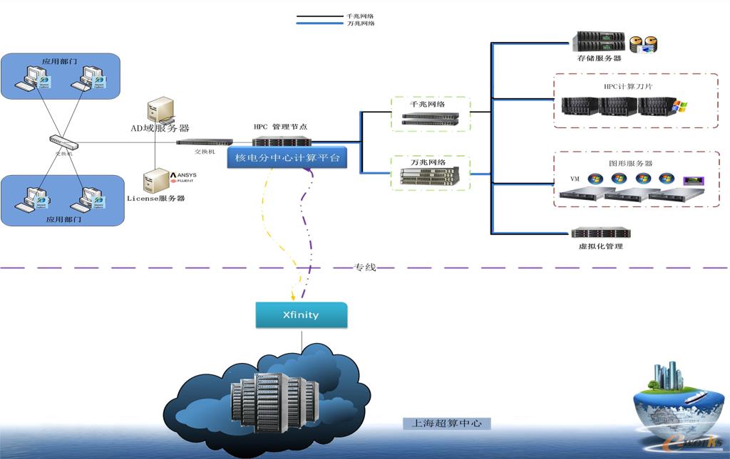 �D4 ĳ��늹����о��O(sh��)ӋԺ�Ŀ��ʩ����