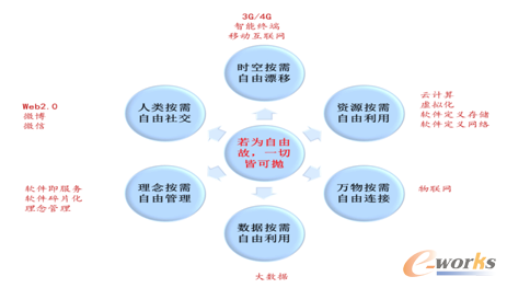 �D4 ��һ����Ϣ���g(sh��)�Ĵ󱬰l(f��)�_�����ǻەr��