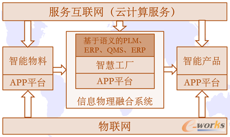 �D7 ������(li��n)�W(w��ng)�ͷ���(w��)��(li��n)�W(w��ng)���ǻ۹��S�ܘ�(g��u)