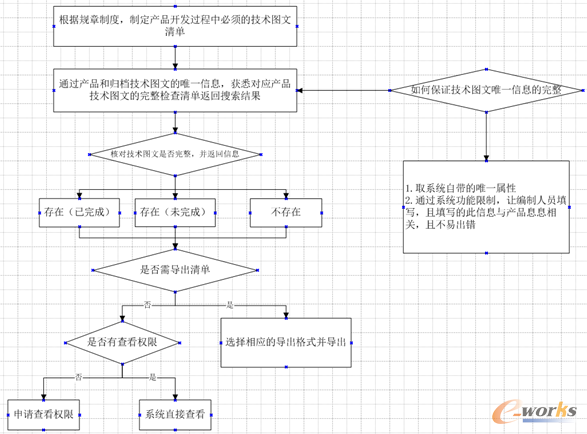 圖1 業(yè)務方案思路