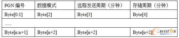 ��2 J1939�����ļ���ʽ