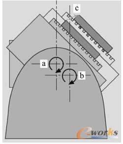 系統(tǒng)控制旋轉(zhuǎn)中心與實(shí)際旋轉(zhuǎn)中心的偏差導(dǎo)致傾斜位置誤差