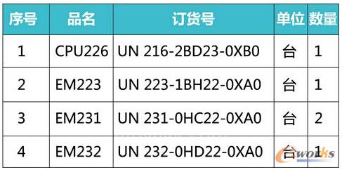 UniMAT PLC系統(tǒng)配置