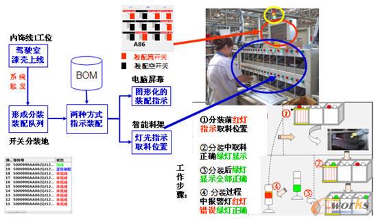 一汽解放智能料架系統(tǒng)