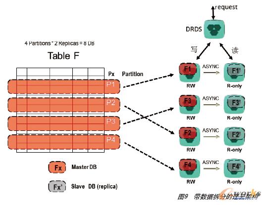 ����(sh��)��(j��)��ֵ��w�Ƽܘ�(g��u)