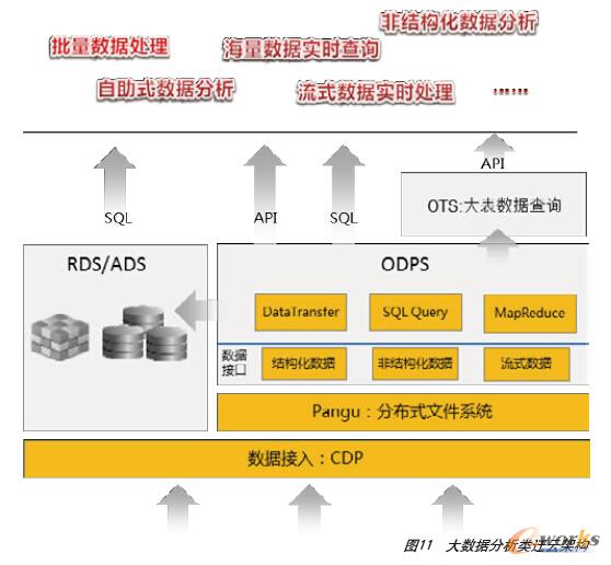 �D11 ��(sh��)��(j��)������w�Ƽܘ�(g��u)