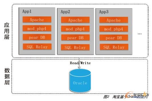 �Ԍ�����Oracle�ļܘ�(g��u)