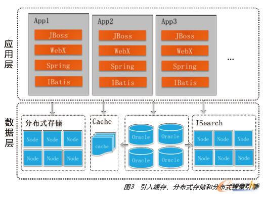 ���뾏�����ֲ�ʽ�惦�ͷֲ�ʽ��������