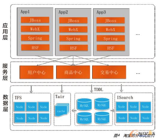 �Ԍ��ķֲ�ʽ�ܘ�(g��u)