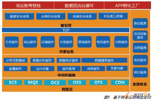 ���ڰ����Ƶ��Ԍ��ܘ�(g��u)