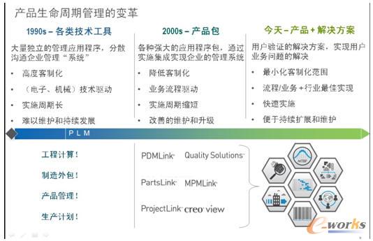 PTC�a(ch��n)Ʒ�������ڹ�����׃��