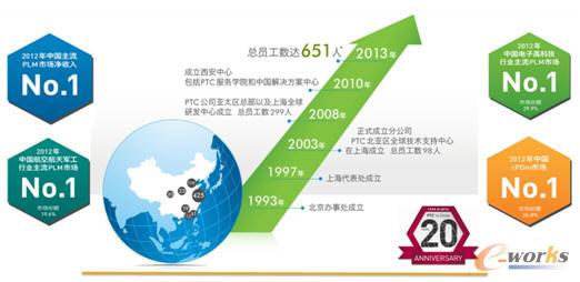 PTC ���Ї��ĳ��L�c�ɿ�