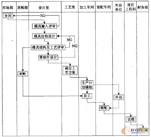 ģ���Ŀ��������