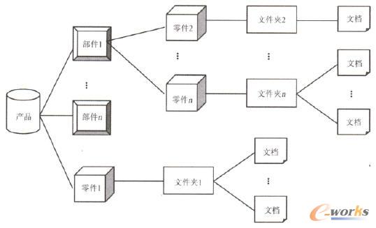 �㲿�����ļ��A�c�ęn�g���P(gu��n)ϵ