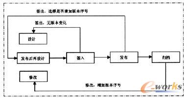 �汾��B(t��i)׃�����̈D