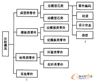 ע��ģ�Y(ji��)��(g��u)��