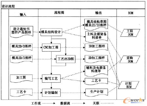 �a(ch��n)Ʒ�Y(ji��)��(g��u)��ҕ�D��(sh��)��(j��)Դ