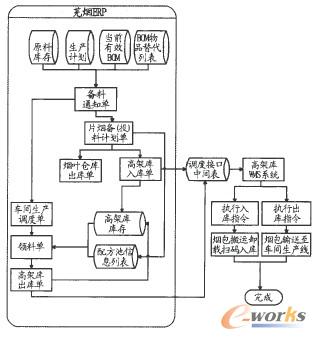 �{(di��o)�ȹ��ܽY(ji��)��(g��u)ģ��ʾ��