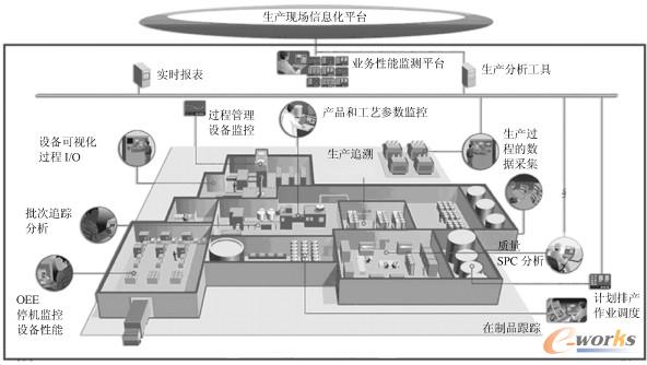 �D2 MES ϵ�y(t��ng)����Ҏ(gu��)��