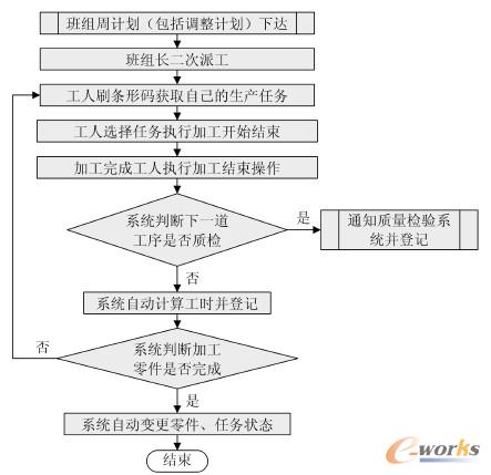 �D5 ��ˇ�^��ȫ����׷ۙ���̈D