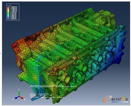 圖13 發(fā)動機裝配體靜載荷分析U3應變云圖1
