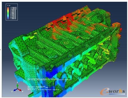 圖12 發(fā)動機裝配體靜載荷分析U2應變云圖2