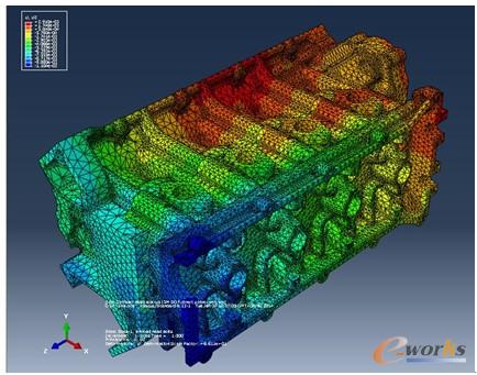 圖11 發(fā)動機裝配體靜載荷分析U2應變云圖1